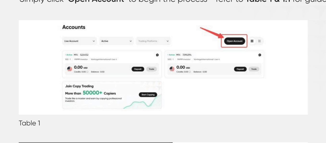 The Accounts screen in the Vantage client portal with the Open Account button highlighted.